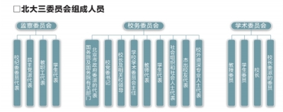 北京大學首設監察委員會